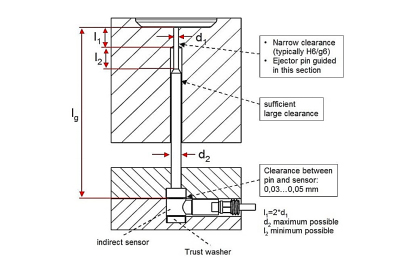 型腔壓力傳感器安裝圖 型腔壓力傳感器安裝圖